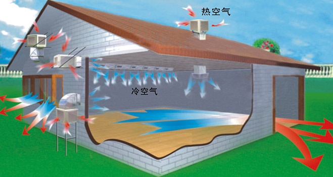 東莞環(huán)?？照{(diào)銷售
